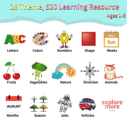 Tarjetas Parlantes Bilingues Español & Ingles con 512 palabras